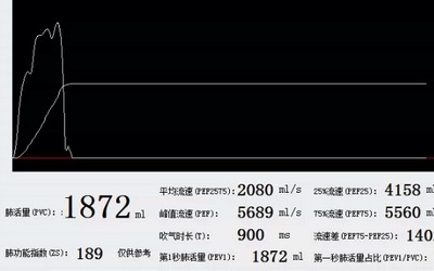 远程健康监测肺活量在线监测