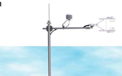 开路红外气体通量塔气体浓度分析