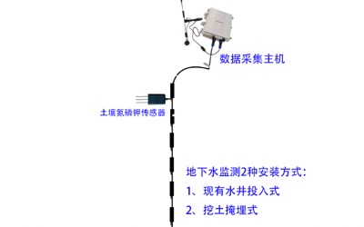 地下水位与土壤氮磷钾集成监测
